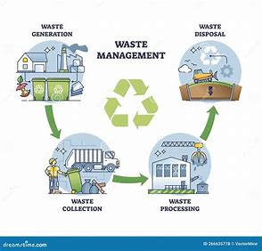 Waste Management